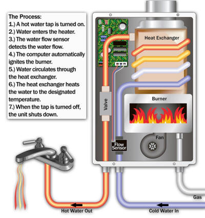 types of boilers pros and cons