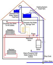 types of boilers pros and cons